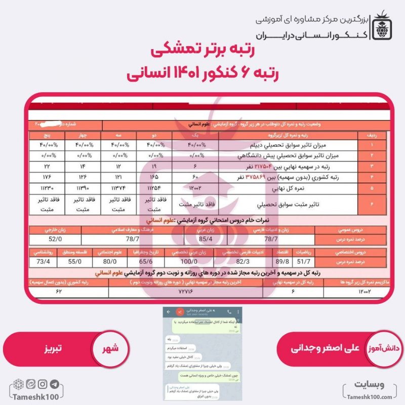 کارنامه علی اصغر وجدانی 800x800 - علی اصغر وجدانی <br> رتبه 6 منطقه3