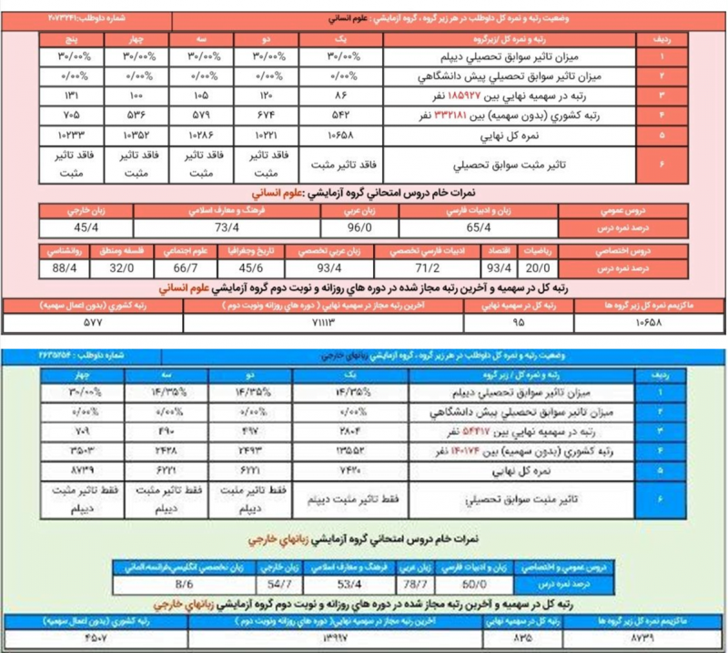 کارنامه ندا فرین کمال 800x718 - ندا فرین‌کمال <br> رتبه 95 <br> روان‌شناسی دانشگاه تهران