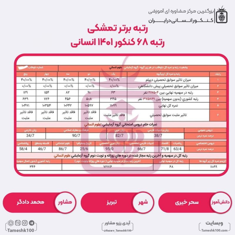 کارنامه سحر خیری