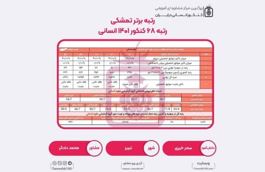 کارنامه کنکور سحر خیری