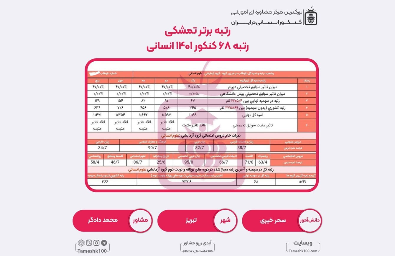 کارنامه کنکور سحر خیری