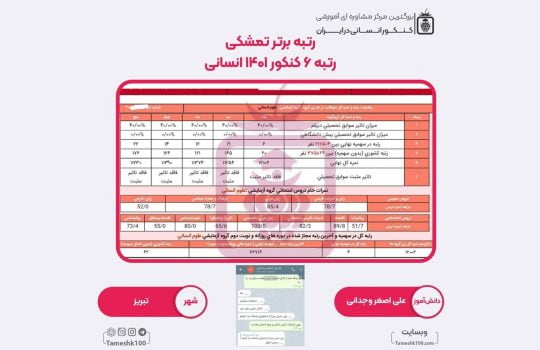 کارنامه کنکور علی اصغر وجدانی