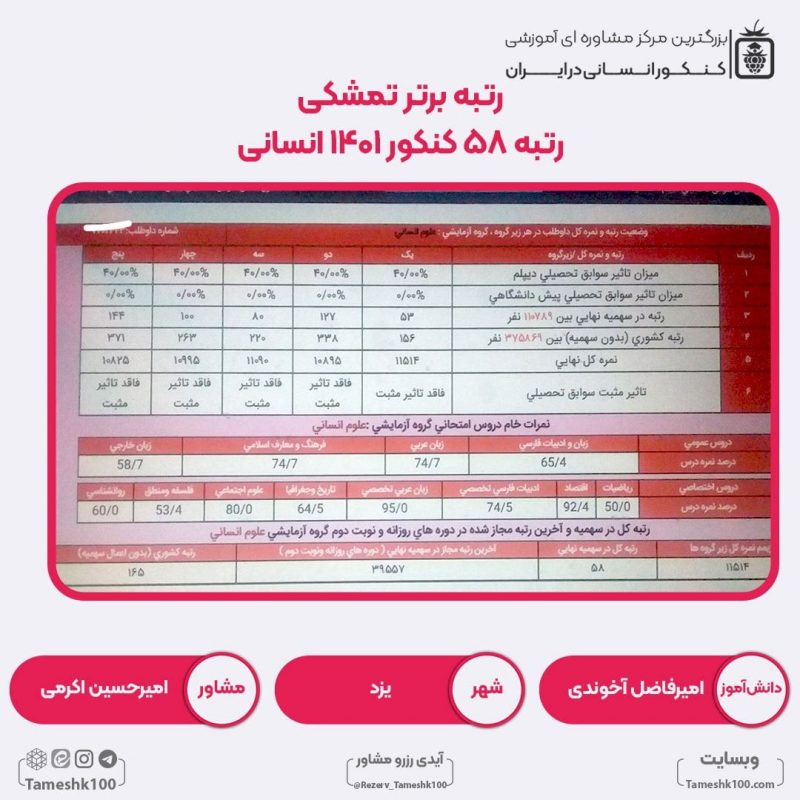 کارنامه امیرفاضل آخوندی 800x800 - امیرفاضل آخوندی <br> رتبه 58 منطقه2