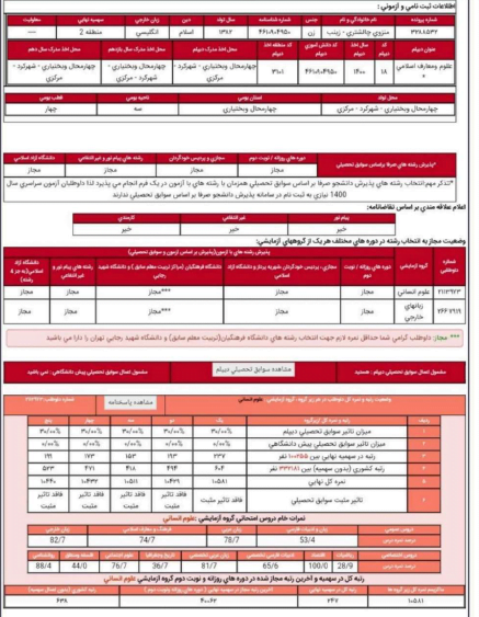 کارنامه زینب منزوی - زینب منزوی <br> رتبه 247 انسانی سال 1400<br> آموزش زبان و ادبیات فارسی دانشگاه فرهنگیان