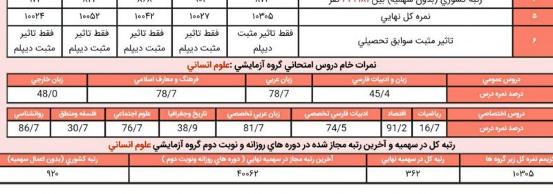 کارنامه فاطمه ابراهیمی 800x281 - فاطمه ابراهیمی <br> رتبه 362 <br> دبیری عربی فرهنگیان تهران