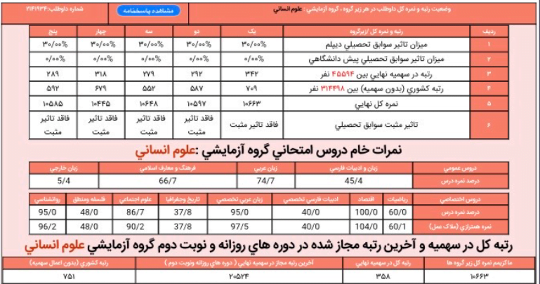 کارنامه محمدمهدی باغبان - محمدمهدی باغبان <br> رتبه 358 <br> حقوق فردوسی مشهد