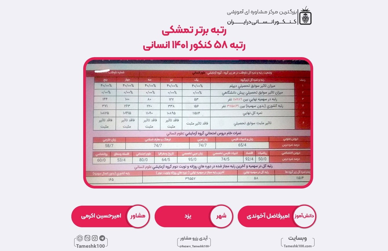 کارنامه کنکور امیرفاضل آخوندی