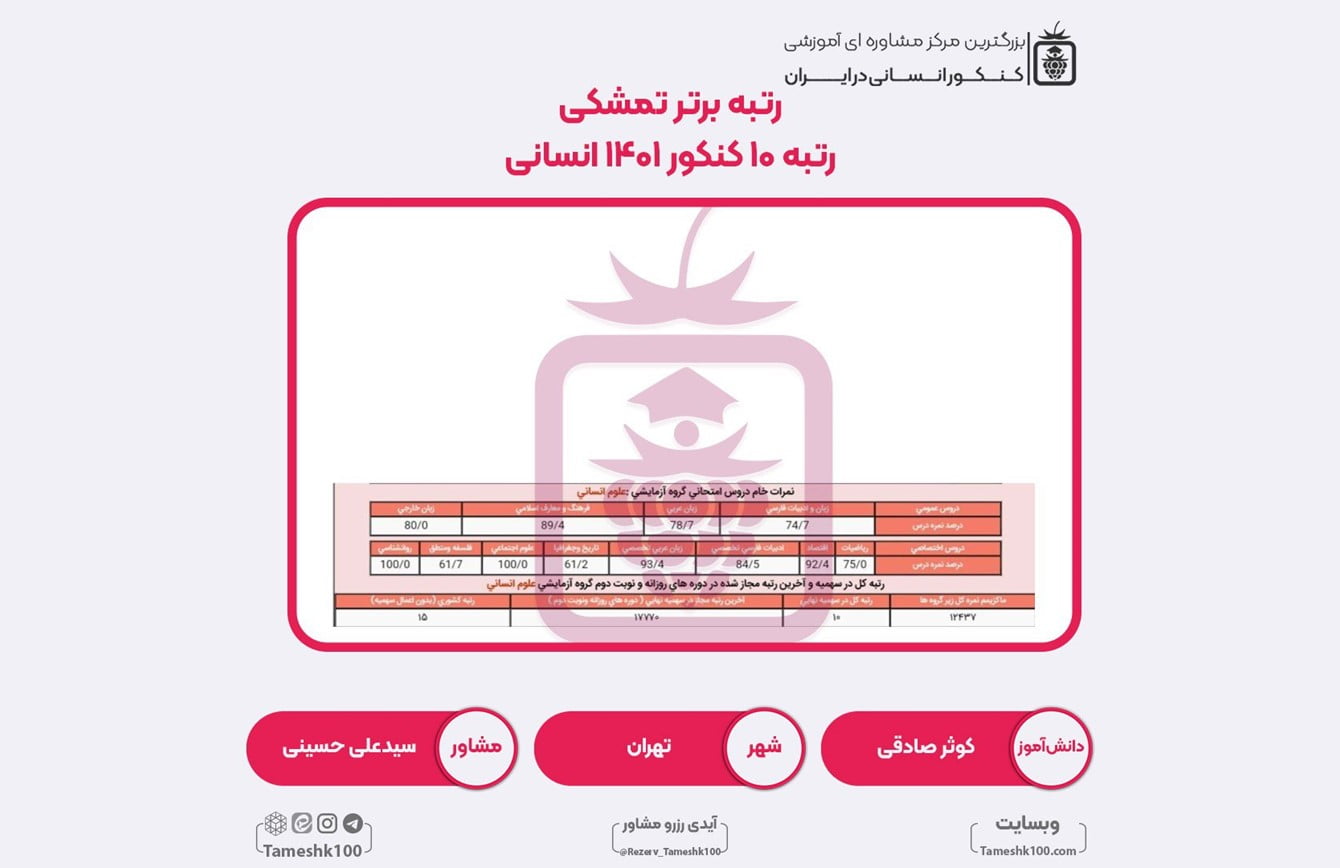 کارنامه کنکور کوثر صادقی