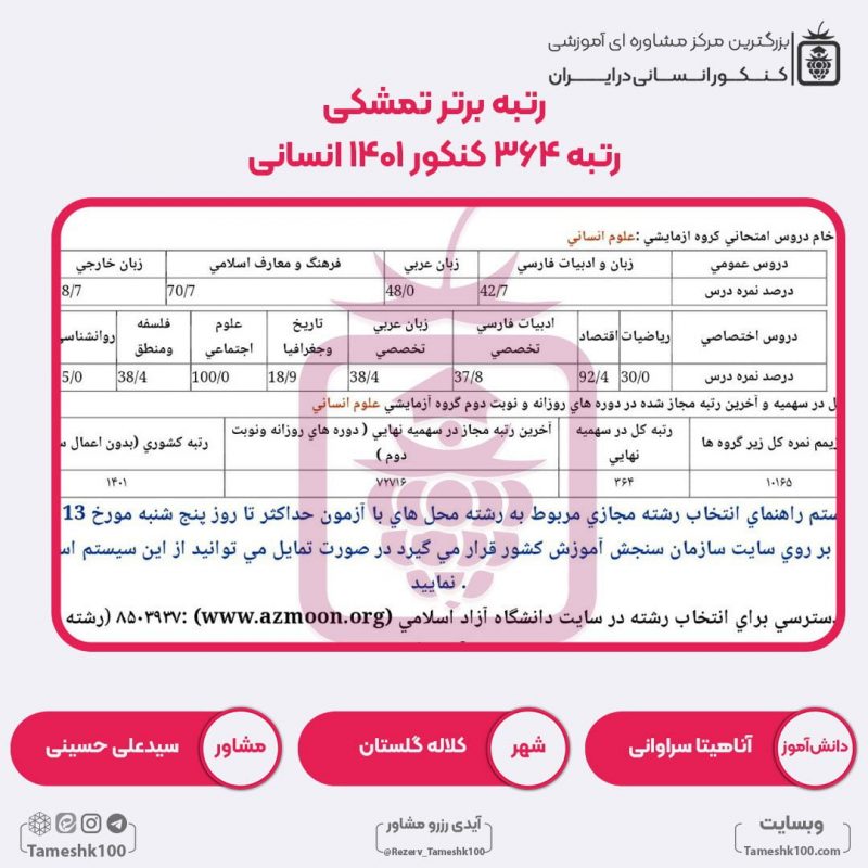 آناهیتا سراوانی 800x800 - آناهیتا سراوانی <br> رتبه 364 منطقه3