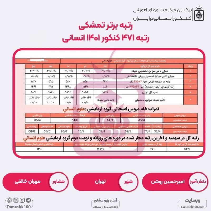 امیرحسین روشن 800x800 - امیرحسین روشن <br> رتبه 471 منطقه1