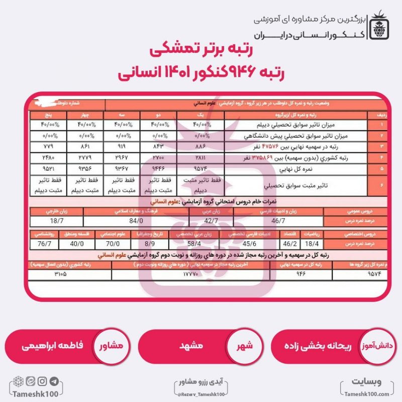 ریحانه بخشی زاده 800x800 - ریحانه بخشی زاده <br> رتبه 946 منطقه1