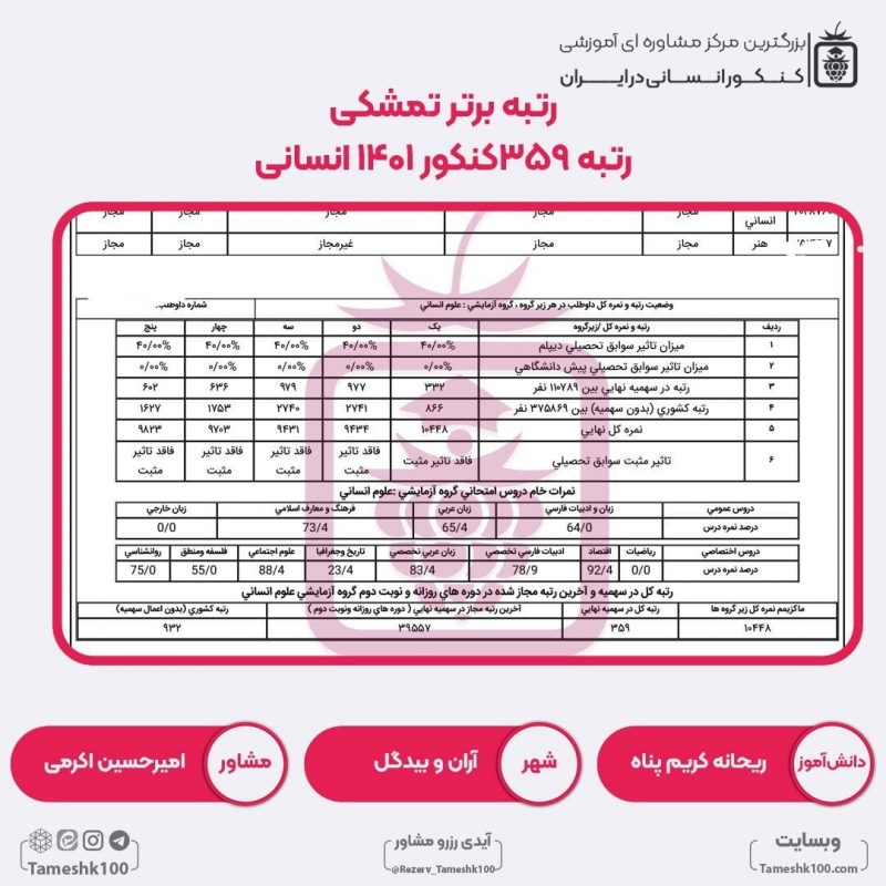 ریحانه کریم پناه 1 800x800 - ریحانه کریم پناه <br> رتبه 359 منطقه2