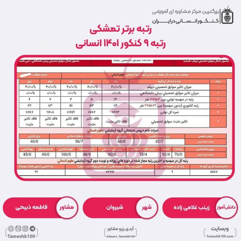 زینب غلامعلی زاده 800x800 - زینب غلامی‌زاده <br> رتبه 9 منطقه3
