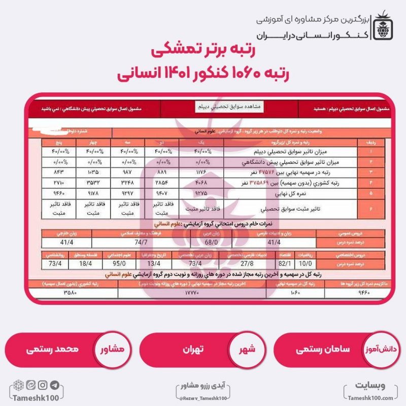 سامان رستمی 800x800 - سامان رستمی <br> رتبه 1060منطقه1
