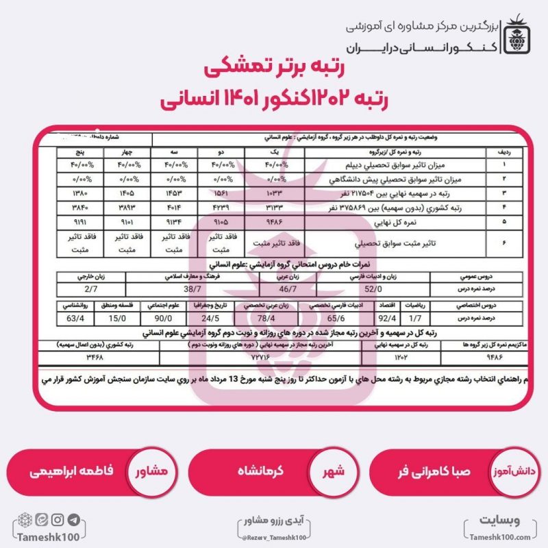 صبا کامرانی فر 800x800 - صبا کامرانی فر <br> رتبه 1202 منطقه3
