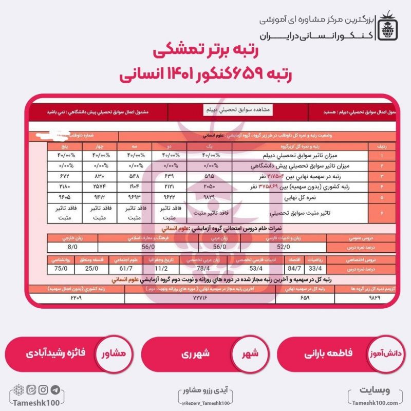 فاطمه بارانی 800x800 - فاطمه بارانی <br> رتبه 659 منطقه3