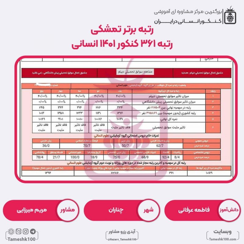 فاطمه عرفانی 800x800 - فاطمه عرفانی <br> رتبه 361 منطقه3