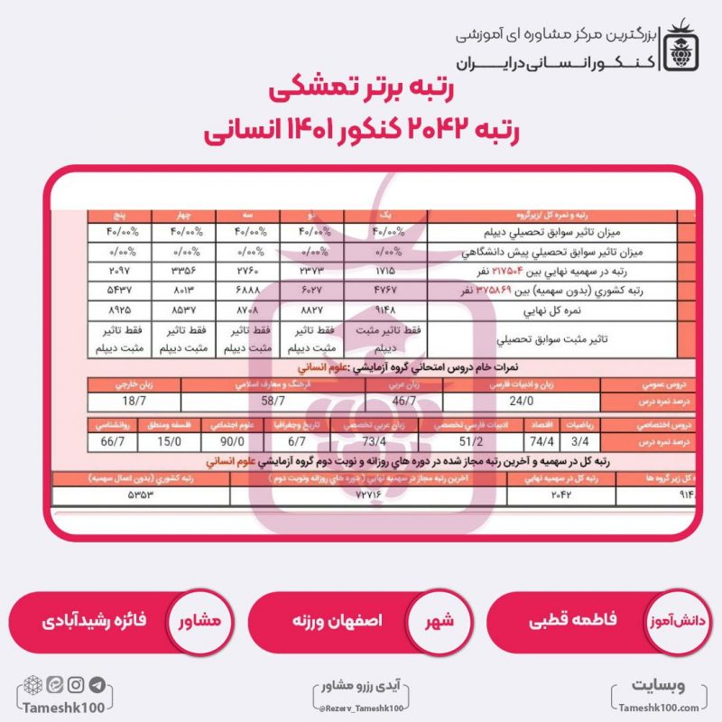 فاطمه قطبی 800x800 - فاطمه قطبی <br> رتبه 2042 منطقه3