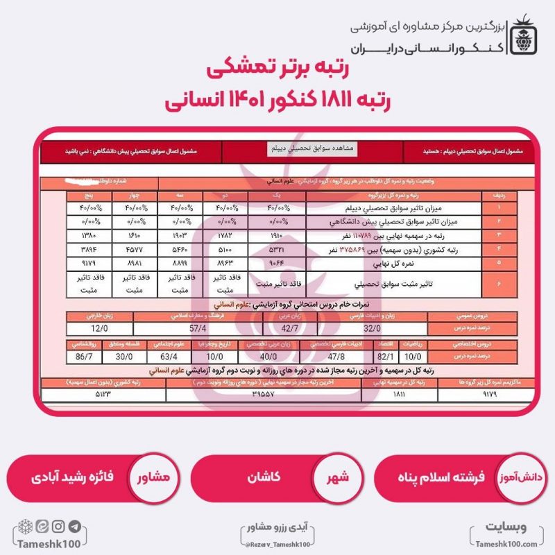 فرشته اسلام پناه 800x800 - فرشته اسلام پناه <br> رتبه 1811 منطقه2