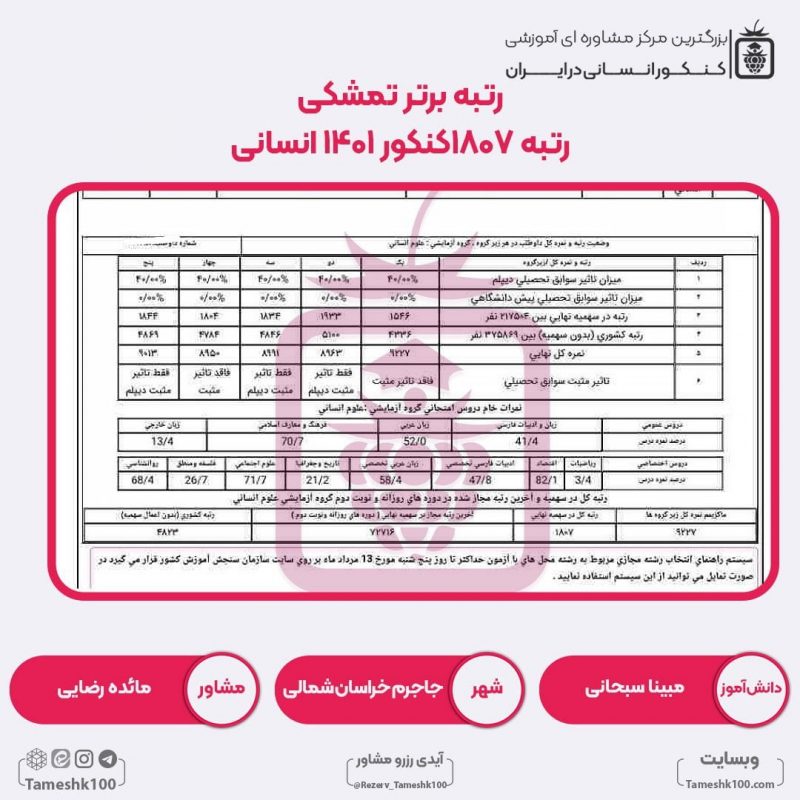 مبینا سبحانی 800x800 - مبینا سبحانی <br> رتبه 1807 منطقه3