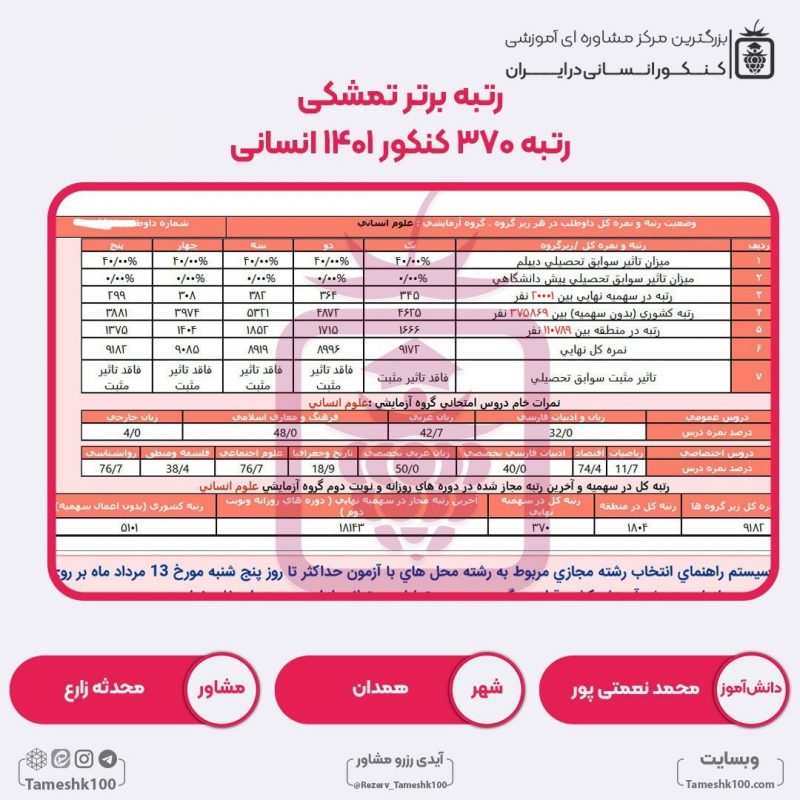 محمد نعمتی پور 800x800 - محمد نعمتی‌پور <br> رتبه 370 سهمیه5درصد