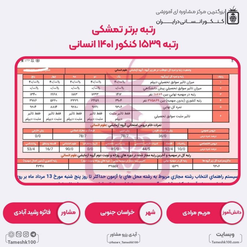مریم مرادی 800x800 - مریم مرادی <br> رتبه 1539 منطقه2
