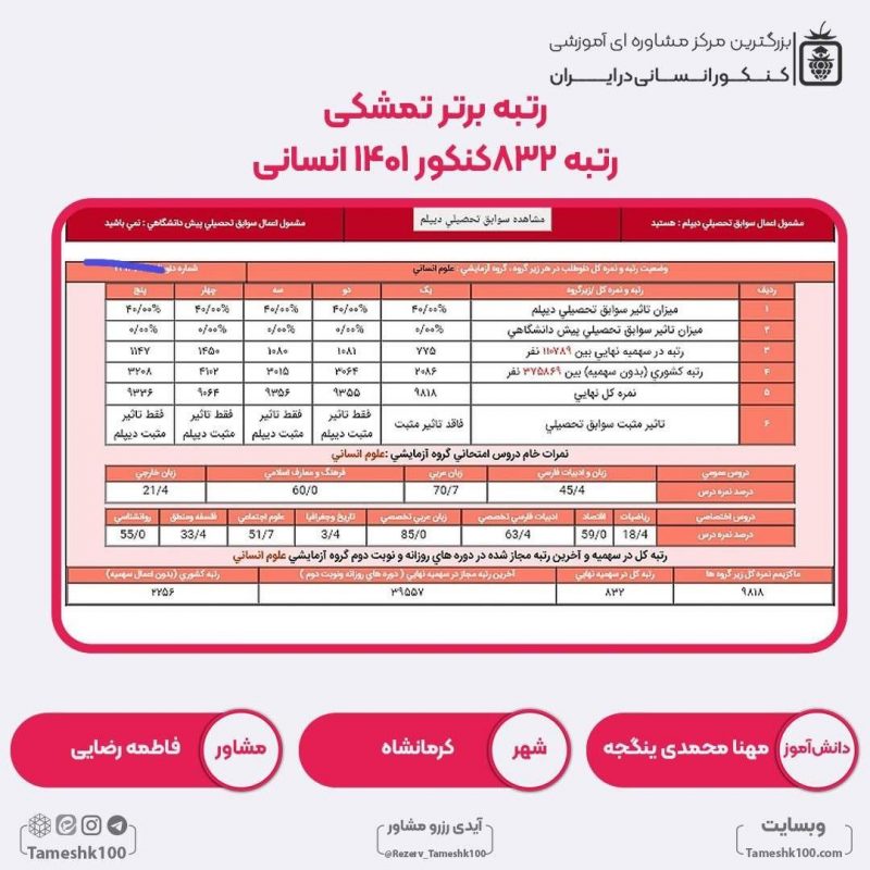 مهنا محمدی ینگجه 800x800 - مهنا محمدی ینگجه <br> رتبه 832 منطقه2