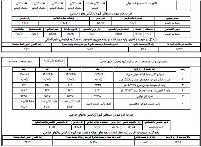 کارنامه حدیث علیزاده - حدیث علیزاده <br> رتبه 377 <br> دبیری مشاوره دانشگاه فرهنگیان