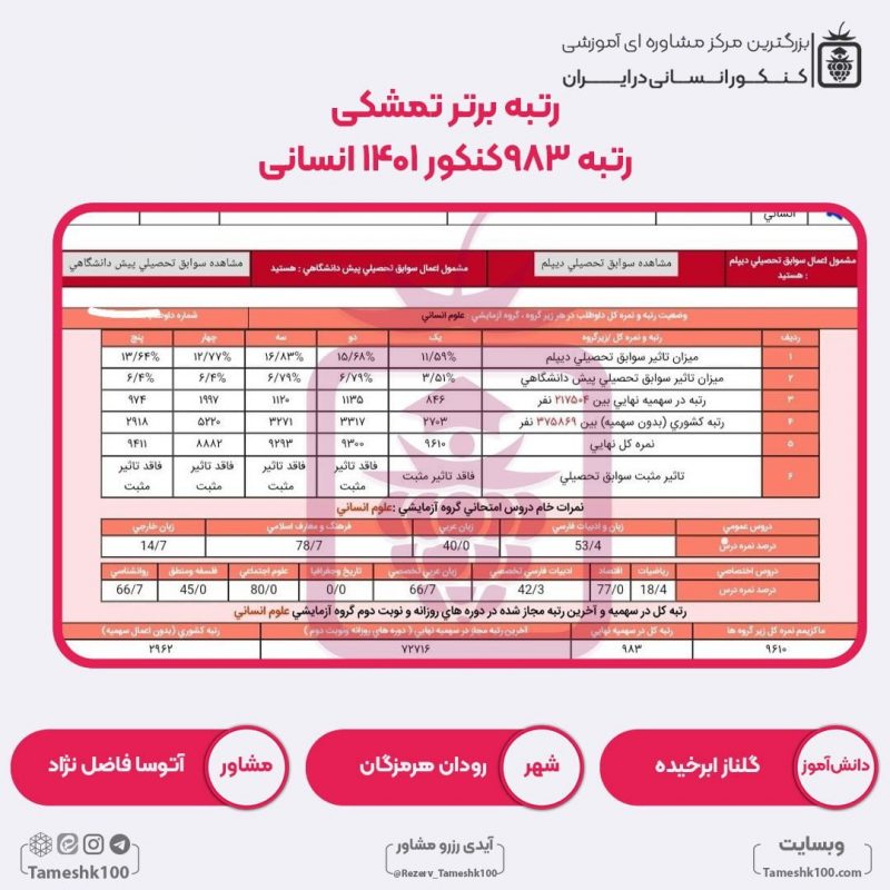 گلناز ابرخیده 800x800 - گلناز ابرخیده <br> رتبه983 منطقه3