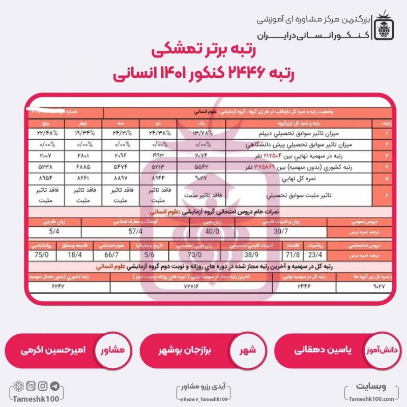 یاسین دهقانی 800x800 - یاسین دهقانی <br> رتبه 2446 منطقه3