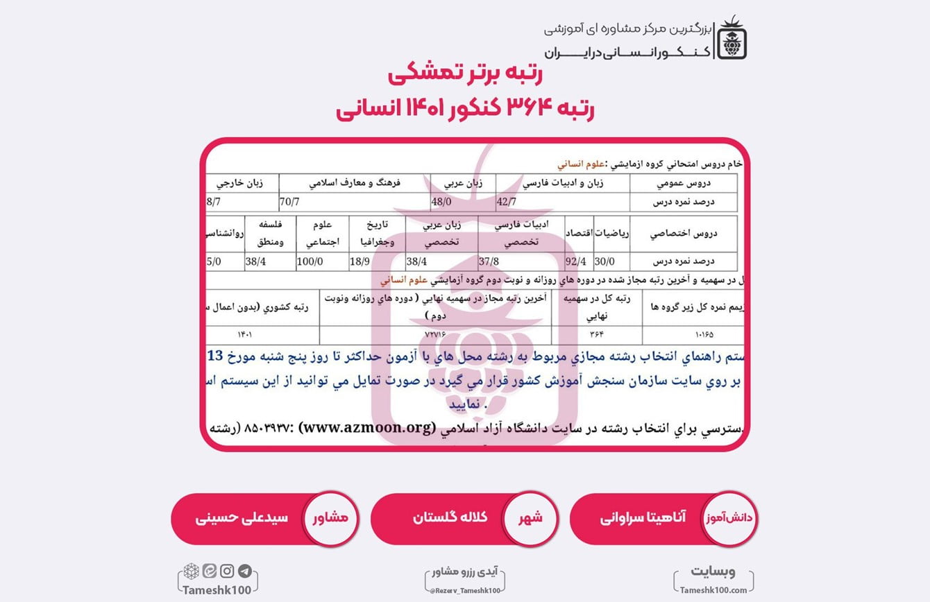 آناهیتا سراوانی1 - آناهیتا سراوانی <br> رتبه 364 منطقه3