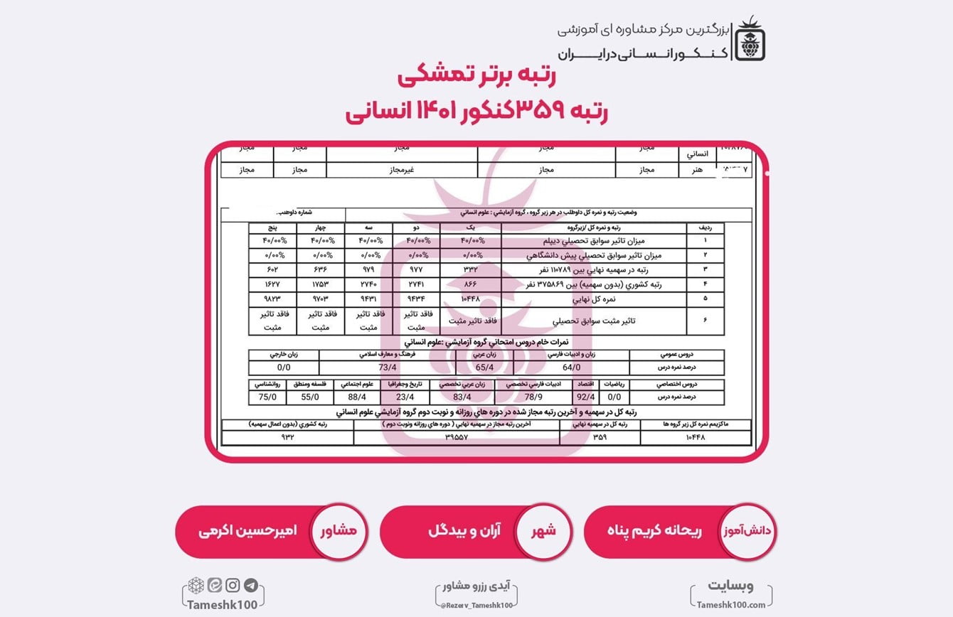 ریحانه کریم پناه