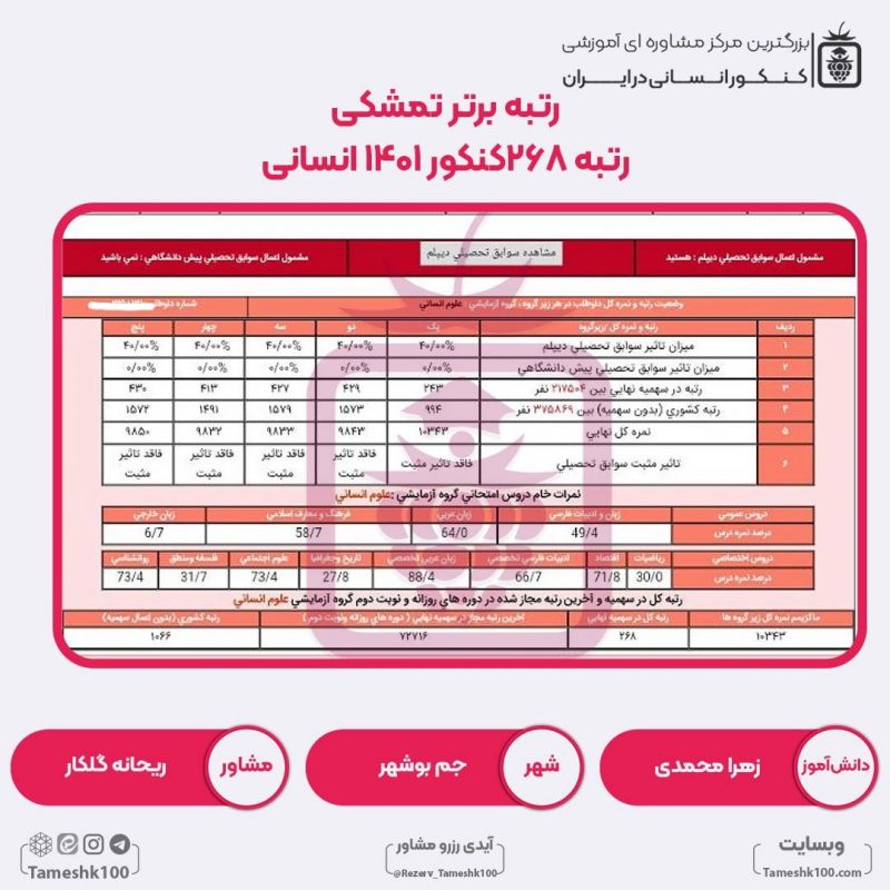 زهرا احمدی