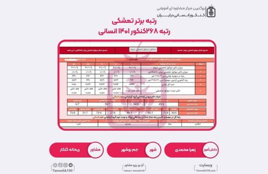 زهرا احمدی