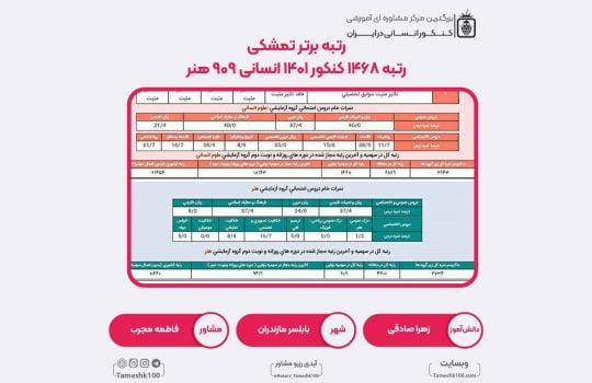 زهرا صادقی1 540x350 - زهرا صادقی <br> رتبه 1468منطقه2