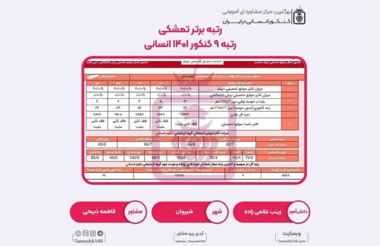 زینب غلامی زاده