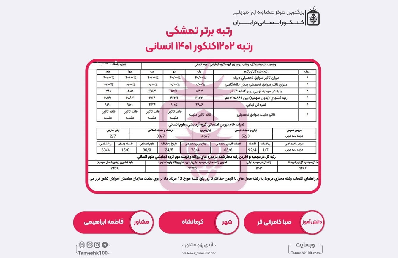 صبا کامرانی فر