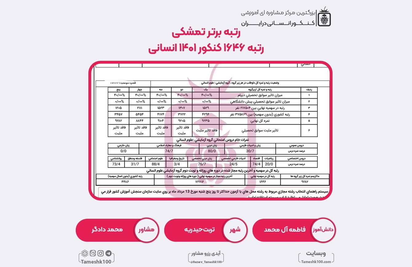 فاطمه آل محمد