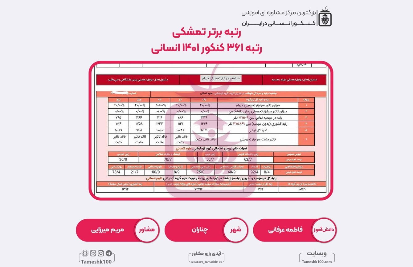 فاطمه عرفانی1 - فاطمه عرفانی <br> رتبه 361 منطقه3