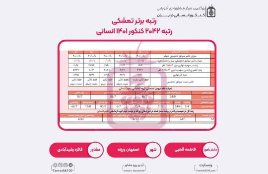 فاطمه قطبی1 540x350 - فاطمه قطبی <br> رتبه 2042 منطقه3