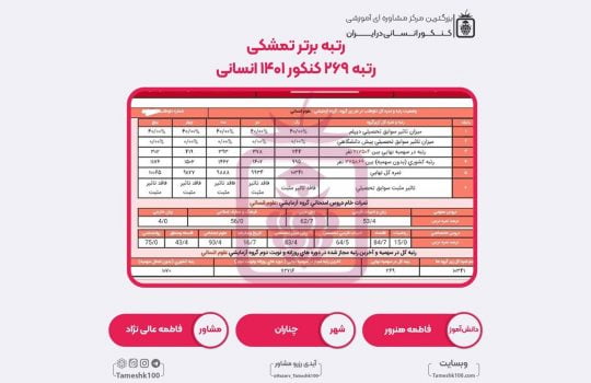 فاطمه هنرور 1
