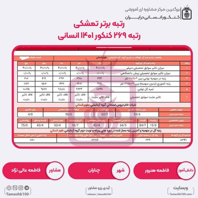 فاطمه هنرور