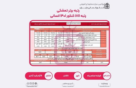 فرشته اسلام پناه1 540x350 - فرشته اسلام پناه <br> رتبه 1811 منطقه2