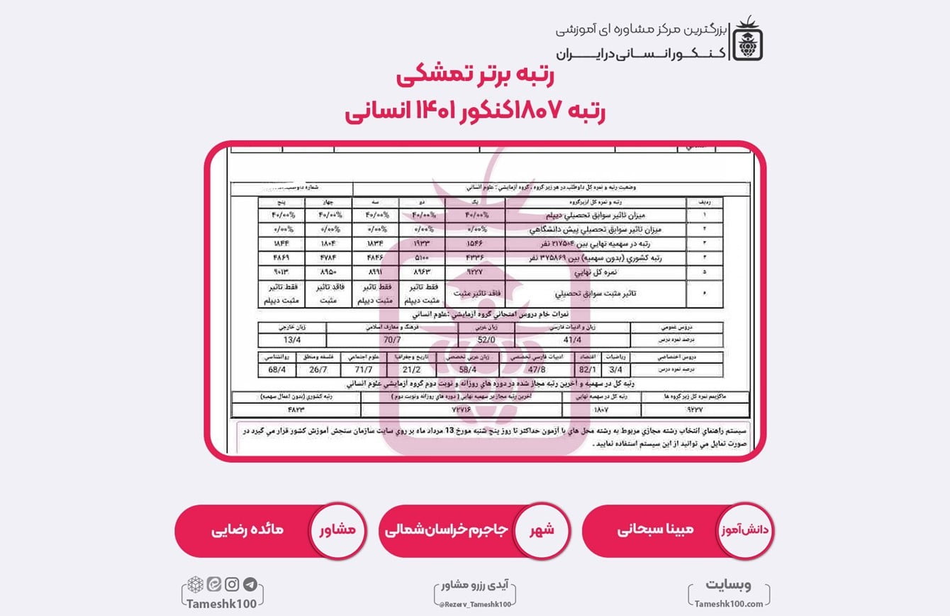 مبینا سبحانی