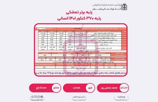 محمد نعمتی پور1 540x350 - محمد نعمتی‌پور <br> رتبه 370 سهمیه5درصد