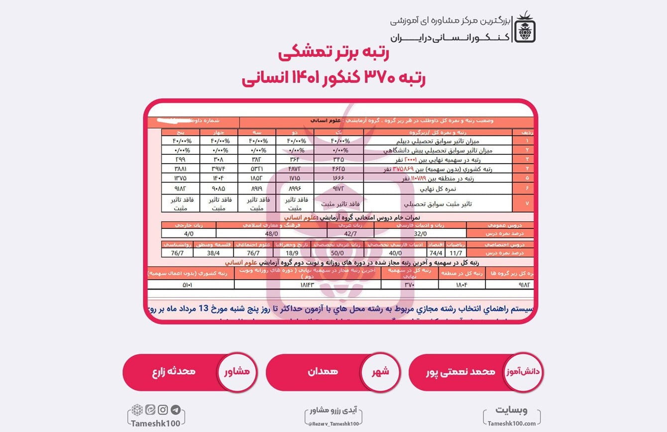 محمد نعمتی پور1 - محمد نعمتی‌پور <br> رتبه 370 سهمیه5درصد