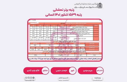 مریم مرادی1 540x350 - مریم مرادی <br> رتبه 1539 منطقه2