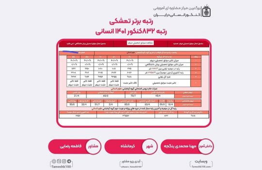 مهنا محمدی ینگجه 1