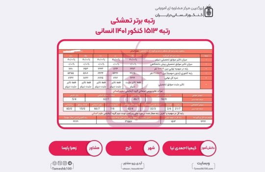 کیمیا احمدی نیا