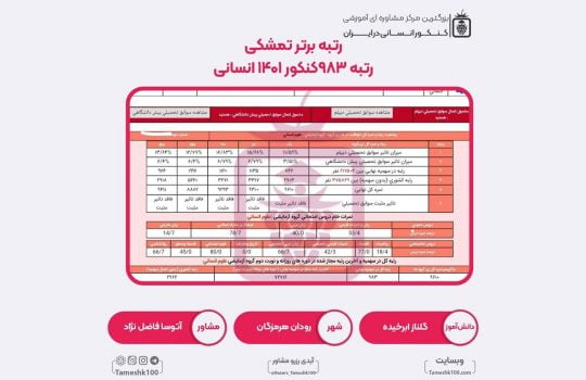 گلناز ابرخیده1 540x350 - گلناز ابرخیده <br> رتبه983 منطقه3